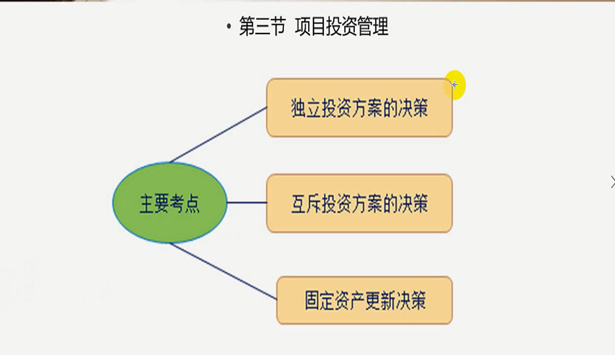 中級(jí)財(cái)管項(xiàng)目投資管理